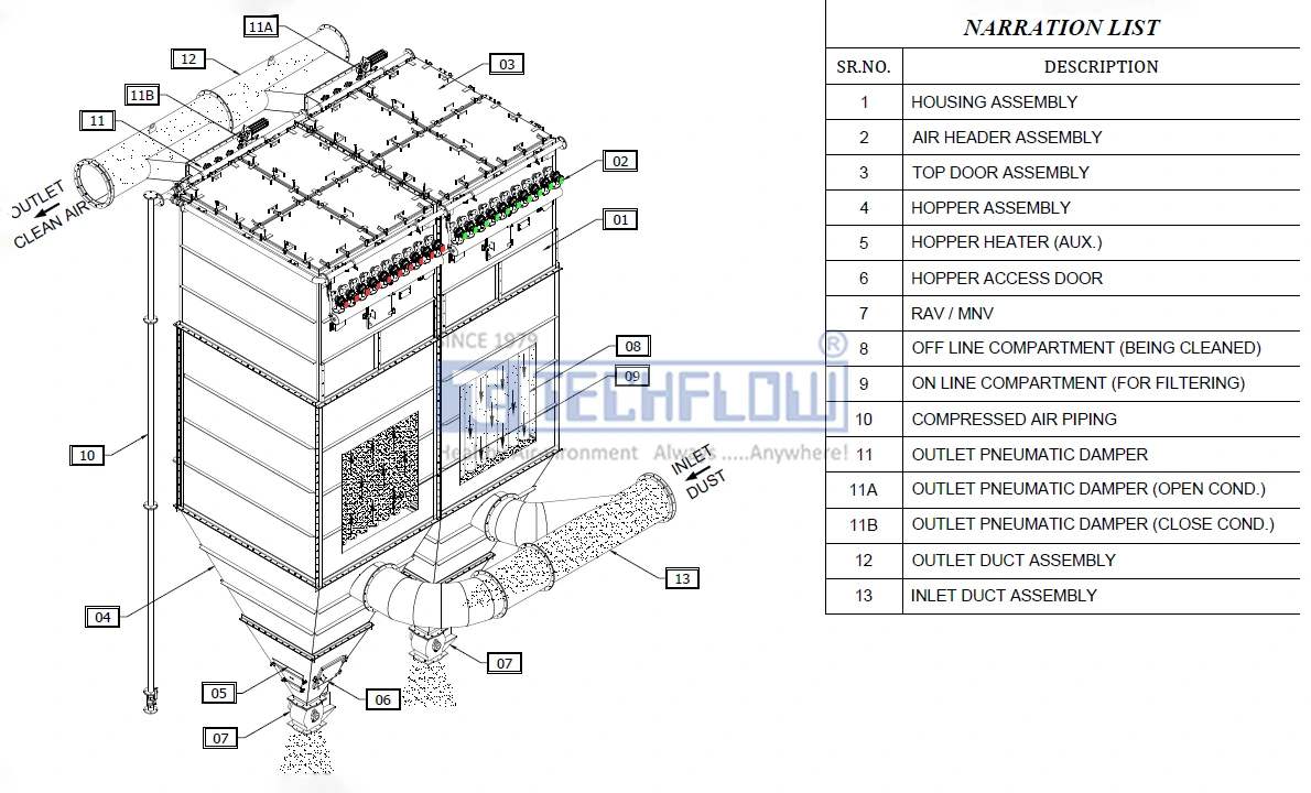 Bag Filter For powder coating